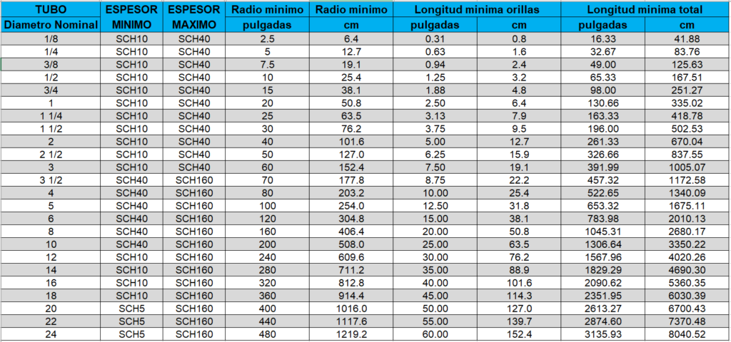 Tabla radios de rolado